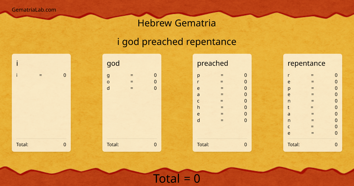 i god preached repentance in hebrew Gematria